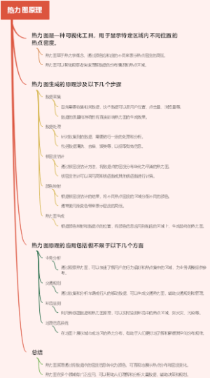 热力图原理