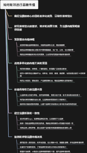 如何有效进行品牌传播