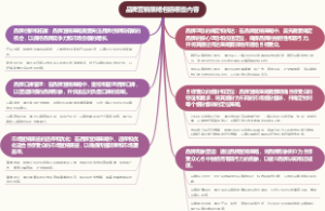 品牌营销策略包括哪些内容