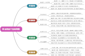 项目的四个生命周期