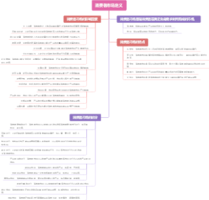 消费者市场定义