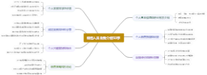 销售人员自我介绍50字