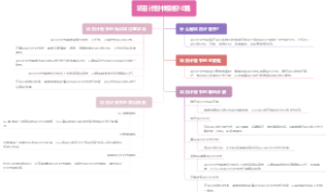 项目计划书模板10篇