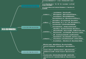 项目计划书模板范文