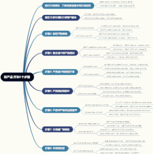 新产品开发8个步骤
