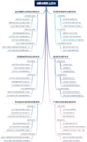 销售价格怎么定价