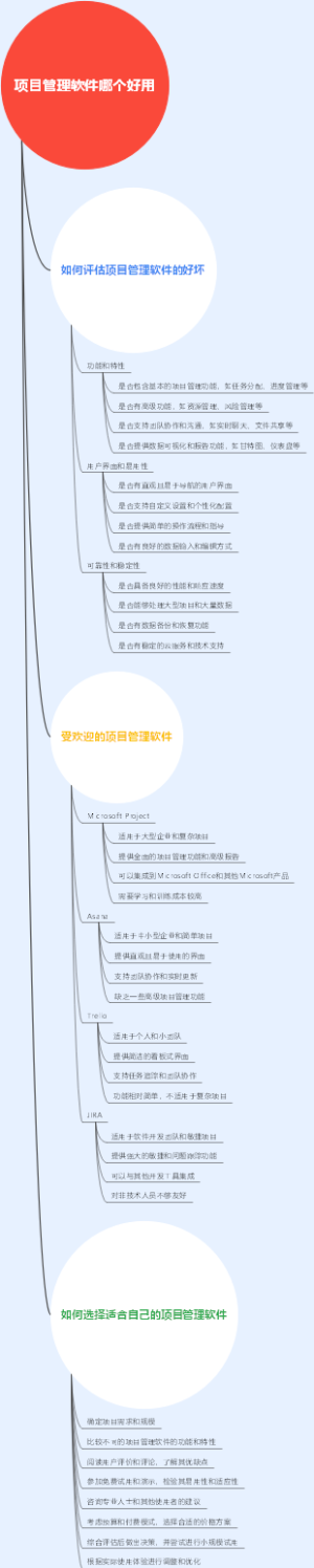 项目管理软件哪个好用