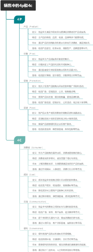 销售中的4p和4c