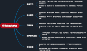 销售的五大步骤