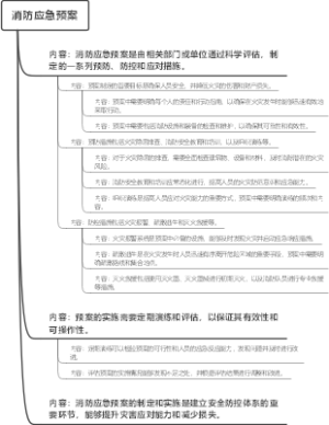 消防应急预案