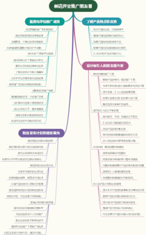 新店开业推广朋友圈