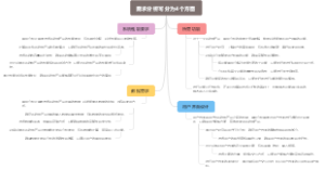 需求分析可分为4个方面