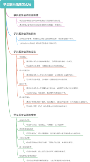 学员前景估测怎么写