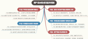 新产品研发成功宣传报道