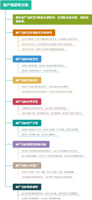 新产品研发方案