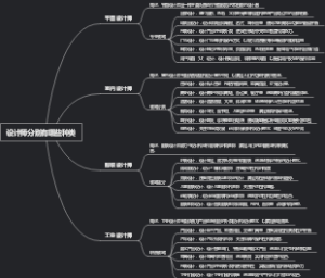 设计师分别有哪些种类