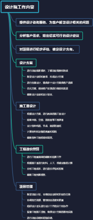 设计院工作内容
