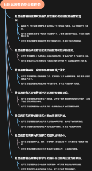 社区运营者的职责和任务