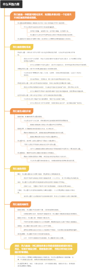 什么叫热力图