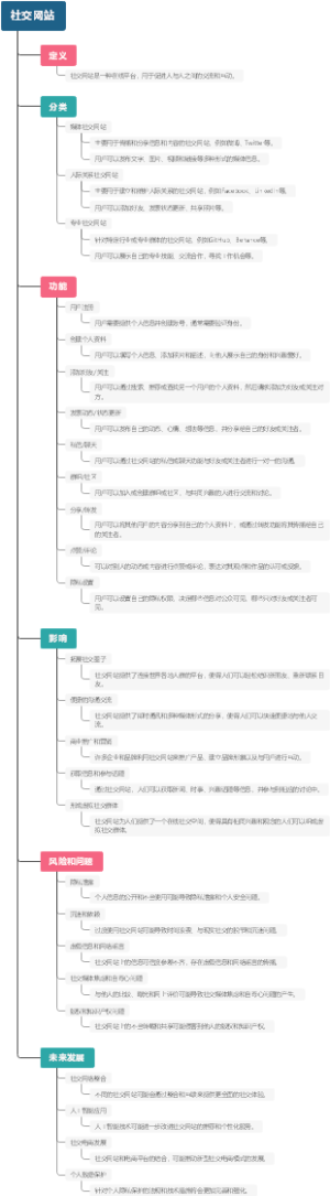 社交网站