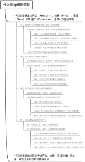 什么是4p营销策略