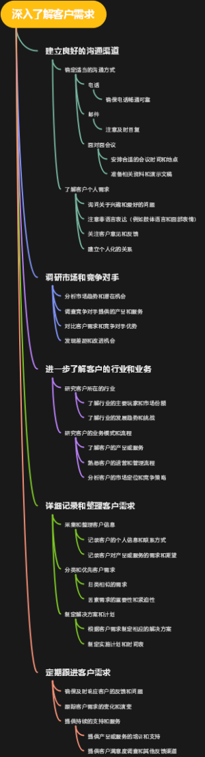 深入了解客户需求