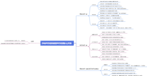 市场的作用和政府的作用有什么关系