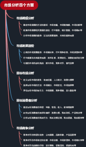 市场分析四个方面