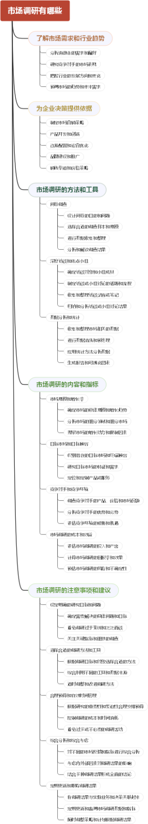 市场调研有哪些