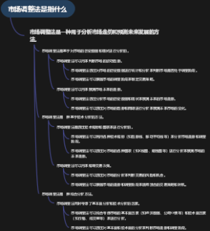 市场调整法是指什么
