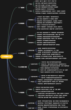 十种营销方法