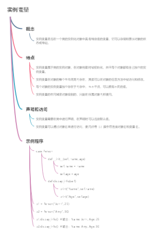 实例变量