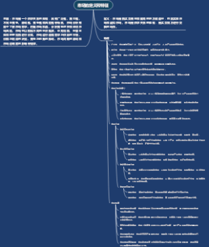 市场的定义和特征