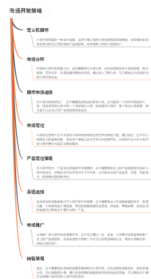 市场开发策略