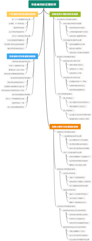 市场绩效的宏观指标