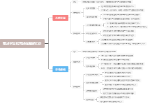 市场容量和市场规模的区别