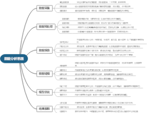 数据分析思路