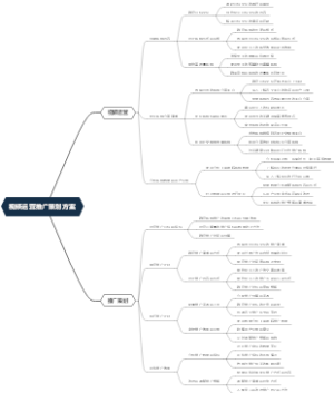 视频运营推广策划方案