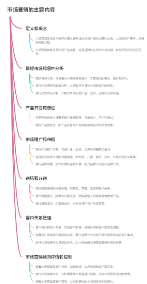 市场营销的主要内容