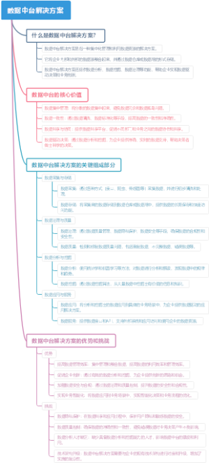 数据中台解决方案