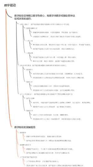 数字驱动