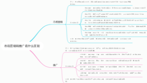 市场营销和推广有什么区别