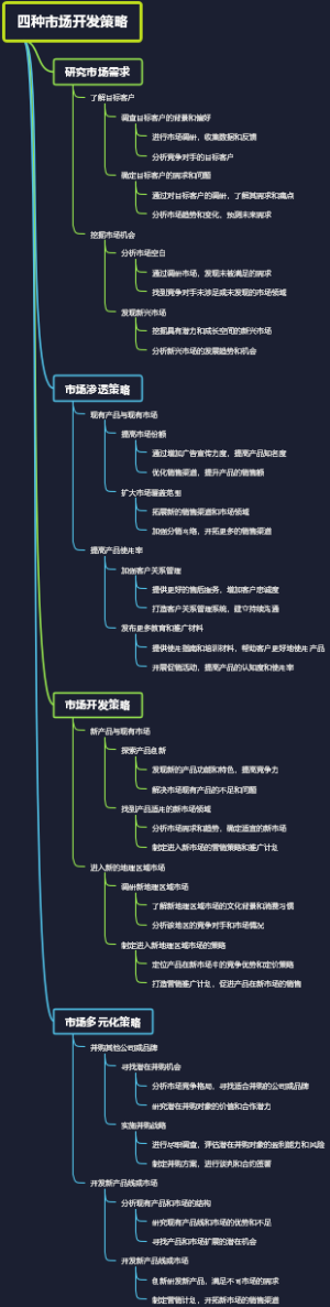 四种市场开发策略
