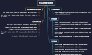 市场营销价格策略