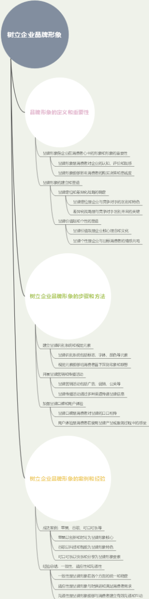 树立企业品牌形象