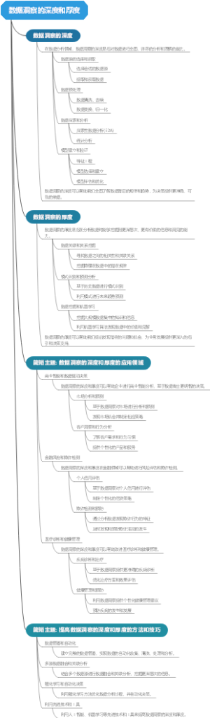 数据洞察的深度和厚度
