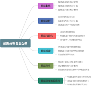 数据分布图怎么做