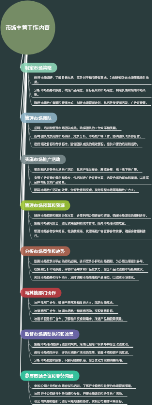 市场主管工作内容