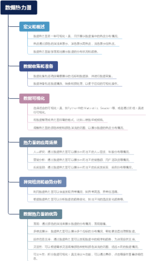 数据热力图