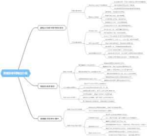 数据分析师岗位介绍